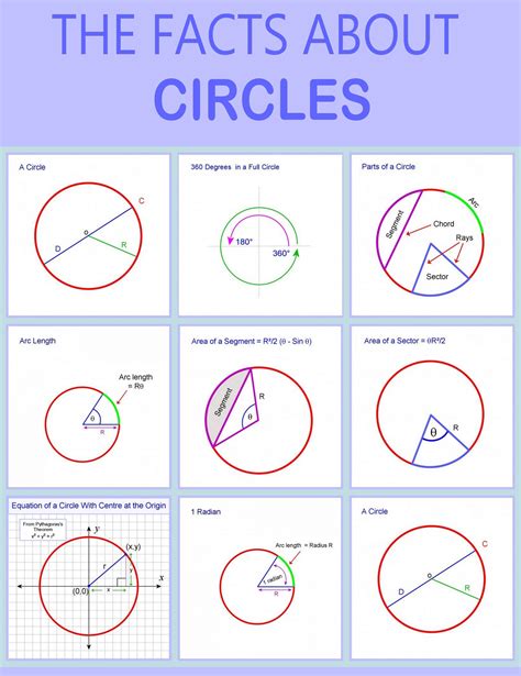 圓弧角|【圓的基本性質】Basic Properties of Circles